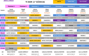 CHAMPIONNAT PAR EQUIPES