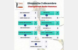 CHAMPIONNATS SENIOR HOMMES