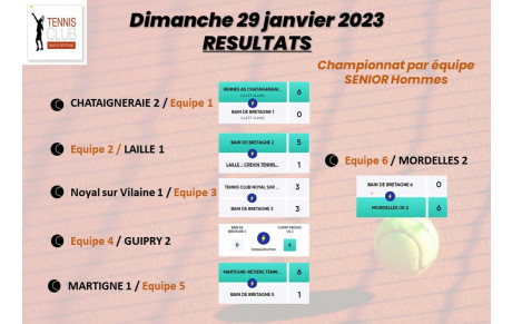 RESULTATS EQUIPES HOMMES 29 JANVIER 2023